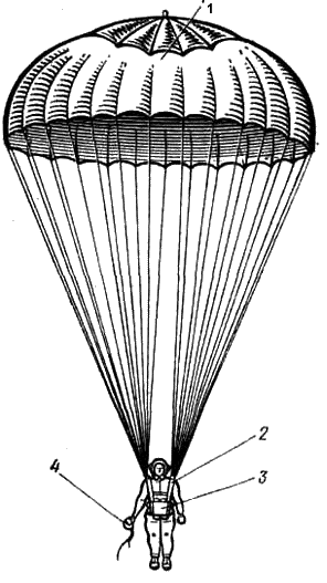 Общий вид парашюта ПЗ-74