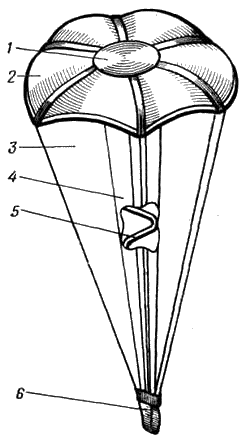 Парашют вытяжной