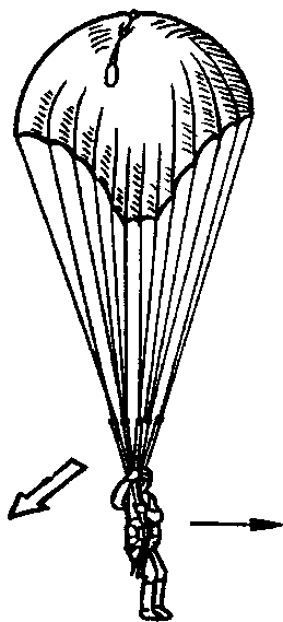 Действия парашютистов по предотвращению схождения в воздухе
