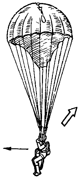 Действия парашютистов по предотвращению схождения в воздухе