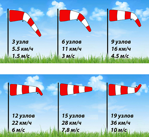 Определение силы ветра по колдуну