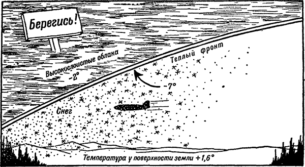 Высокослоистые облака