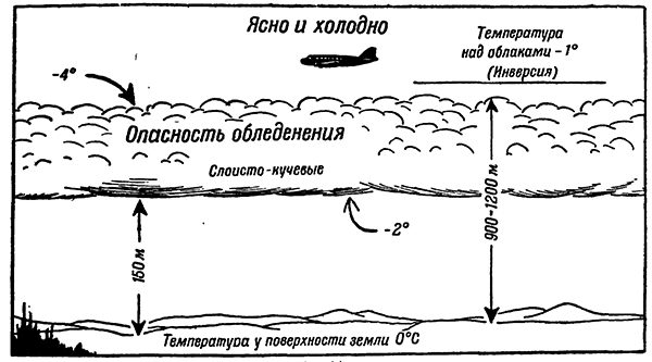 Опасность обледенения