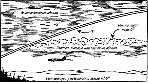 Слоисто-кучевые или слоистые облака