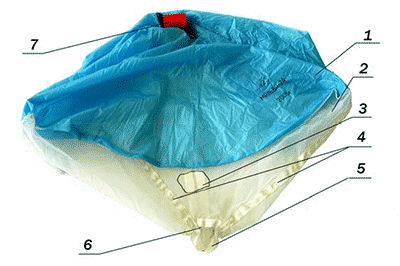 Парашют вытяжной