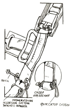 Присоединение запасного парашюта к подвесной системе основного парашюта