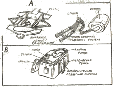 Укладка парашюта для складского хранения